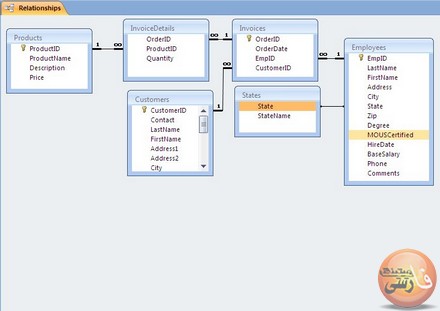 برقراری ارتباط بین یک تیبل با چندین تیبل یا جدول بانک اطلاعاتی برقراری-ارتباط-بین-یک-تیبل-با-چندین-تیبل-بانک-اطلاعاتی-جدول-مشخصات-شناسنامه-فرد-relation-کلید-خارجی-در-جدول-دیتابیس-ساخت-دیتابیس-با-جداول-زیاد-و-ایجاد-رابطه-بین-جداول-و-نحوه-تعریف-کلید-خارجی-database-تیبل-یا-جدول-بانک-اطلاعاتی-access