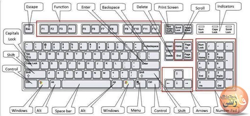 آشنایی با کلید های میانبر ویندوز Windows Shortcut کلید-های-میانبر-یا-ShortCut-های-ویندوز-آموزش-ویندوز-کلیدهای-میانبر-ویندوز-Windows-ترکیبات-کلید-Ctrl-ترکیبات-کلید-Alt-ترکیبات-کلید-Shift-ترکیبات-WinKey